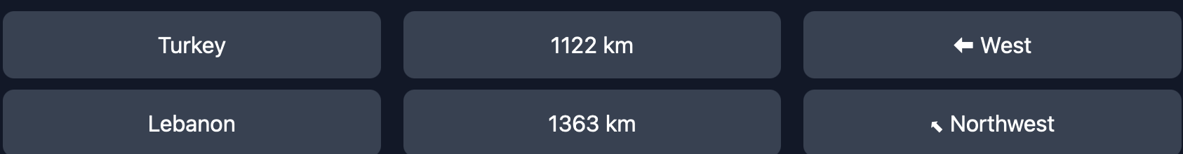 Geography Games Geography style - 3 Bijvpepp 